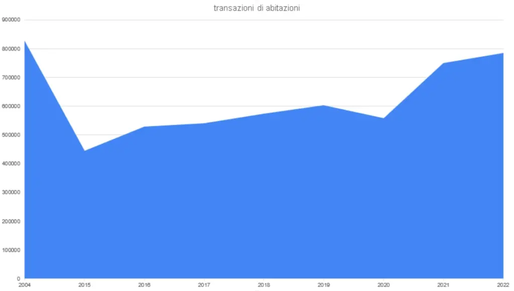 Perché vendere da soli é sbagliato